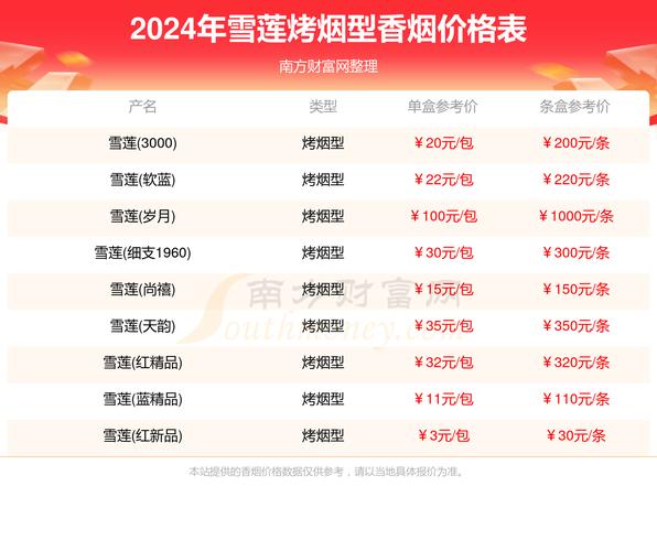 越代雪莲香烟多少钱一条【雪莲香烟价格表图岁月】