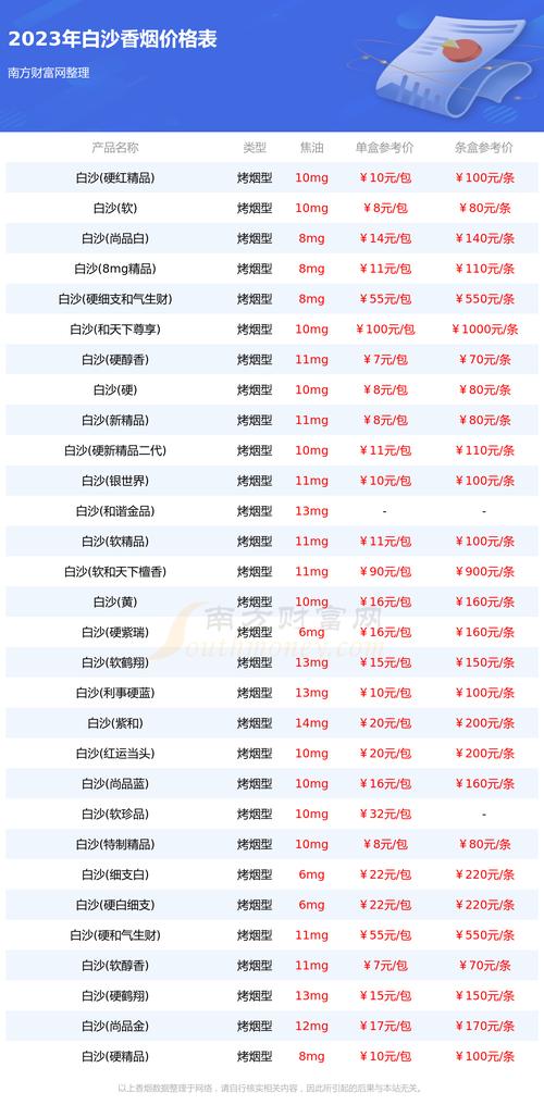 5元利事香烟批发【14元利群香烟批发一箱】