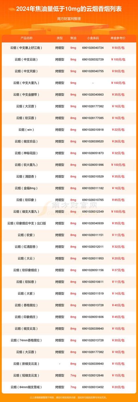 云霄香烟批发零售【云霄香烟批发零售店地址】