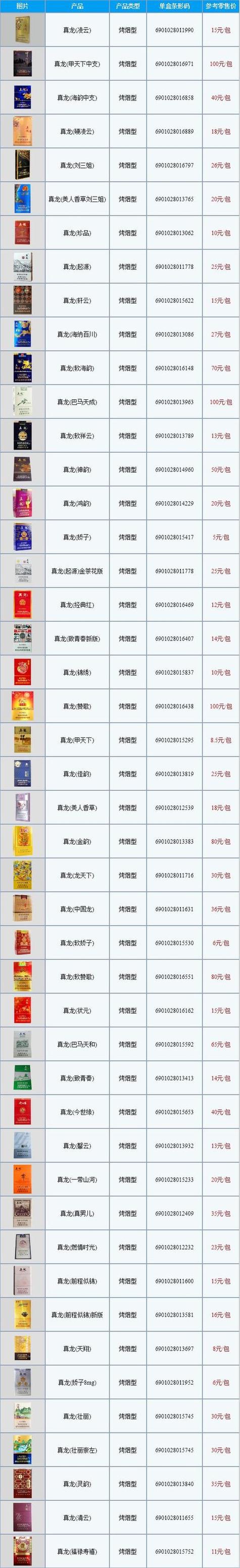 香烟批发市场价格(香烟批发市场价格怎么样)