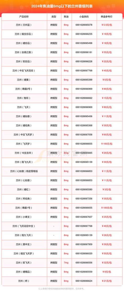 香烟批发市场价格【香烟批发市场进货网】