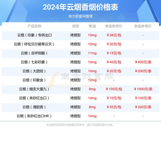 云霄质量最好的香烟电话【云霄香烟联系电话】