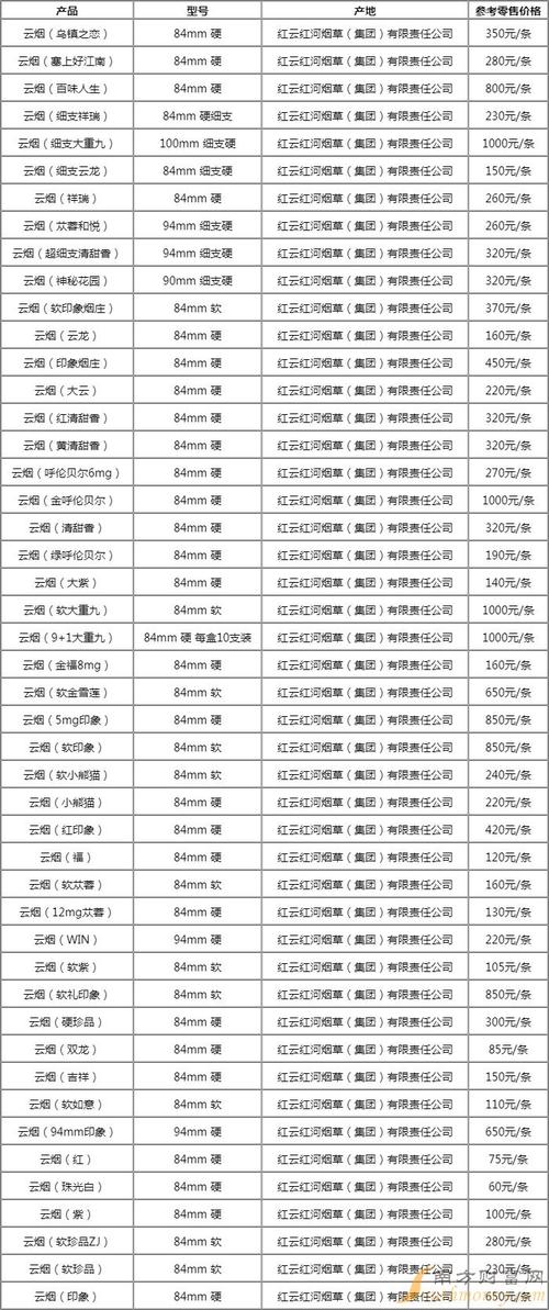 云霄特产香烟线下批发价格【云霄香烟批发价目表】