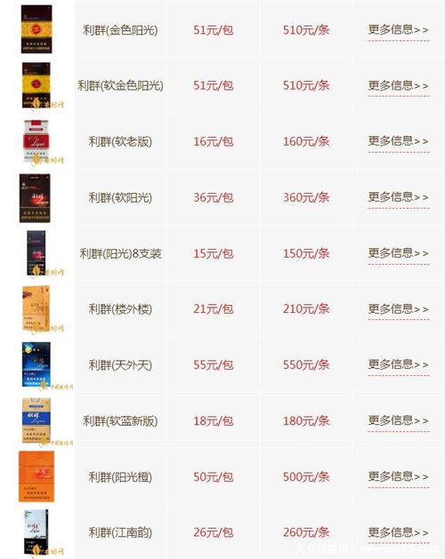 5元利群香烟批发渠道(利群烟批发价)