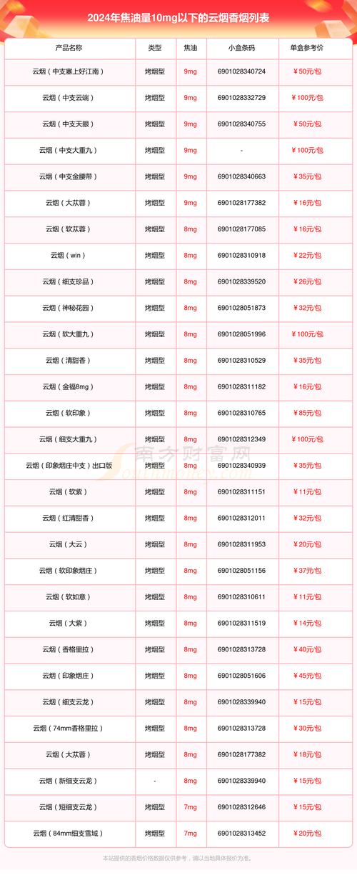 云霄特产香烟线下批发价格【云霄香烟批发价目表】