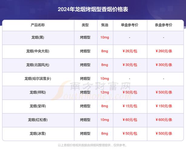 龙湖镇香烟批发电话一网打尽，轻松购得优质烟品，尽享实惠！