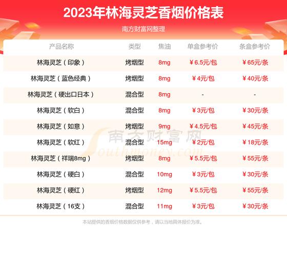 5到10元林海灵芝香烟价格【林海灵芝10元一包烟】